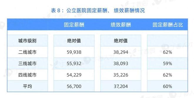 市场价295元产品医生可提成170元