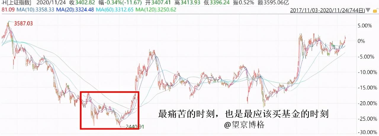 沪指强势回归3400点大关，刷新年度新高，股市走势揭秘！