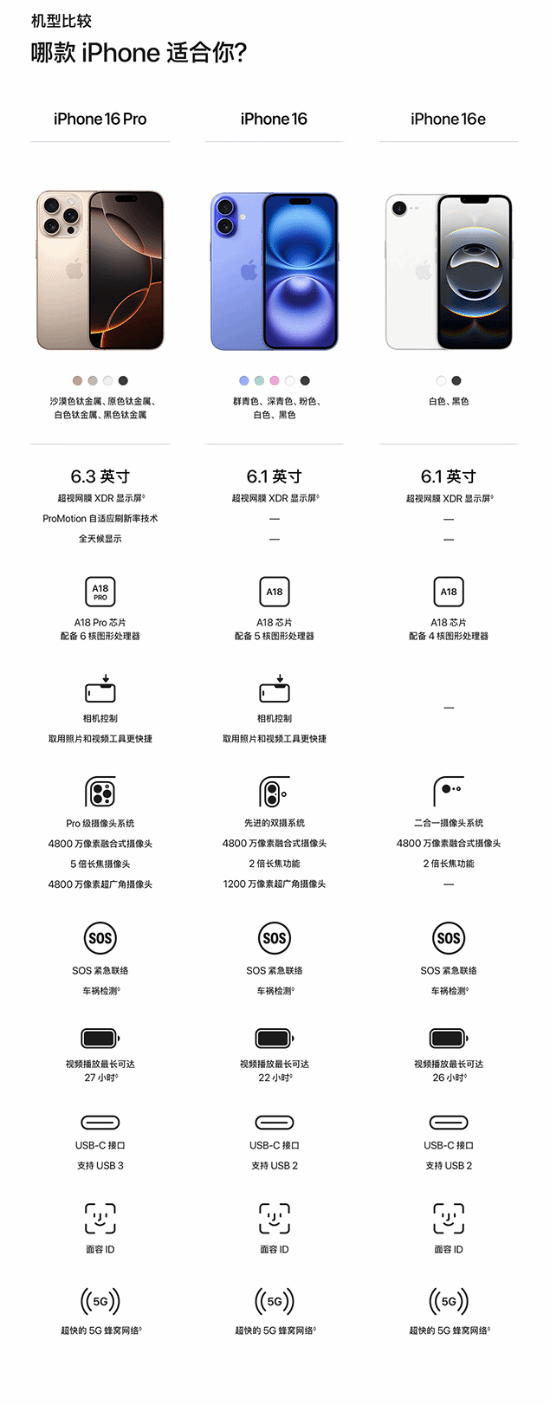 iPhone 16e中国初期销量曝光