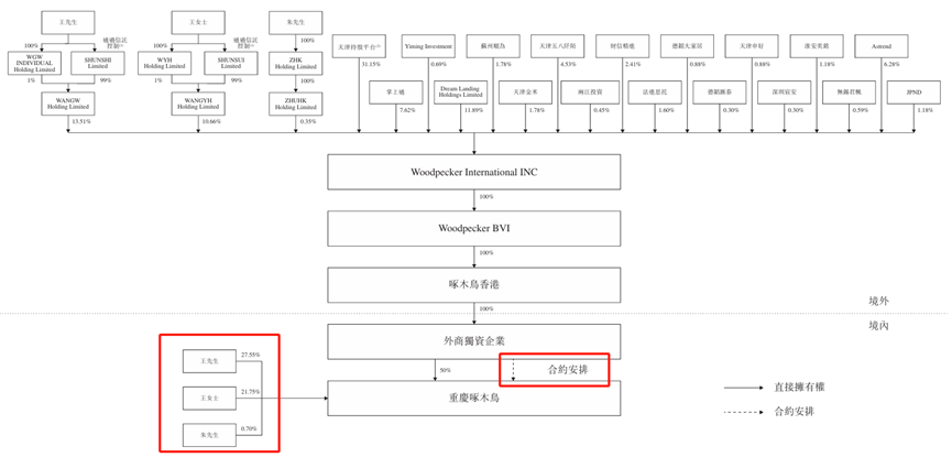 被315点名的啄木鸟赴港上市还有戏吗