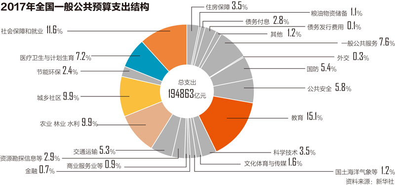 读懂国家账本的民生含量——揭秘数字背后的温暖故事