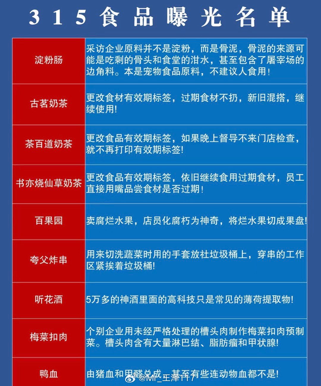 315晚会曝光问题核查处置情况汇总