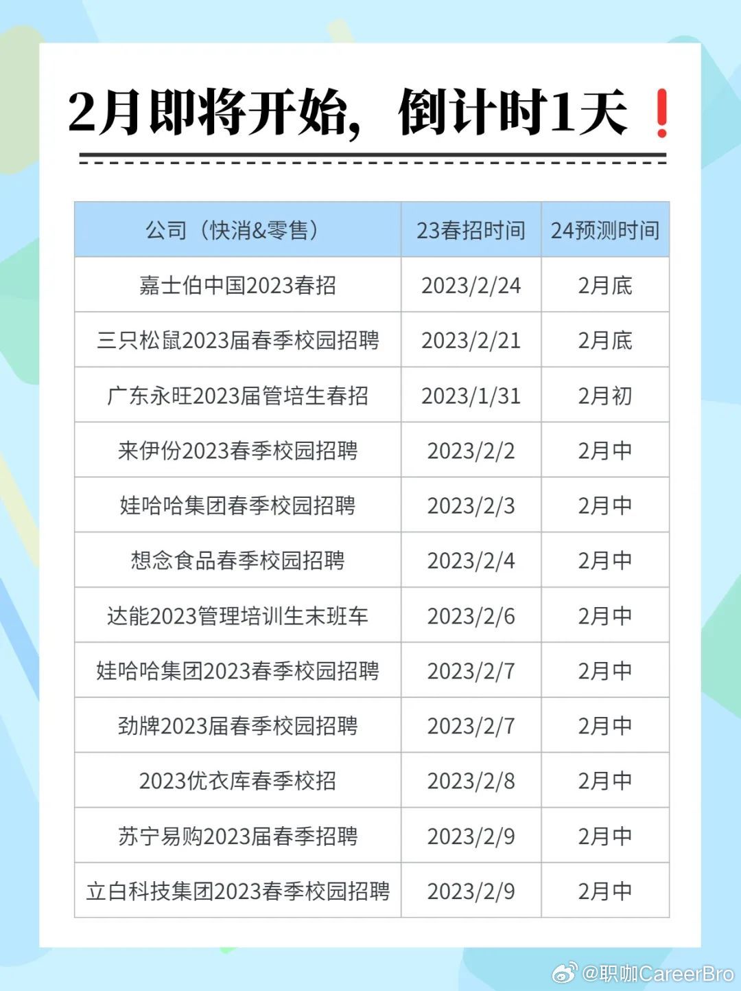 今年春招最抢手的岗位TOP榜，你准备好了吗？揭秘行业新宠与未来趋势！