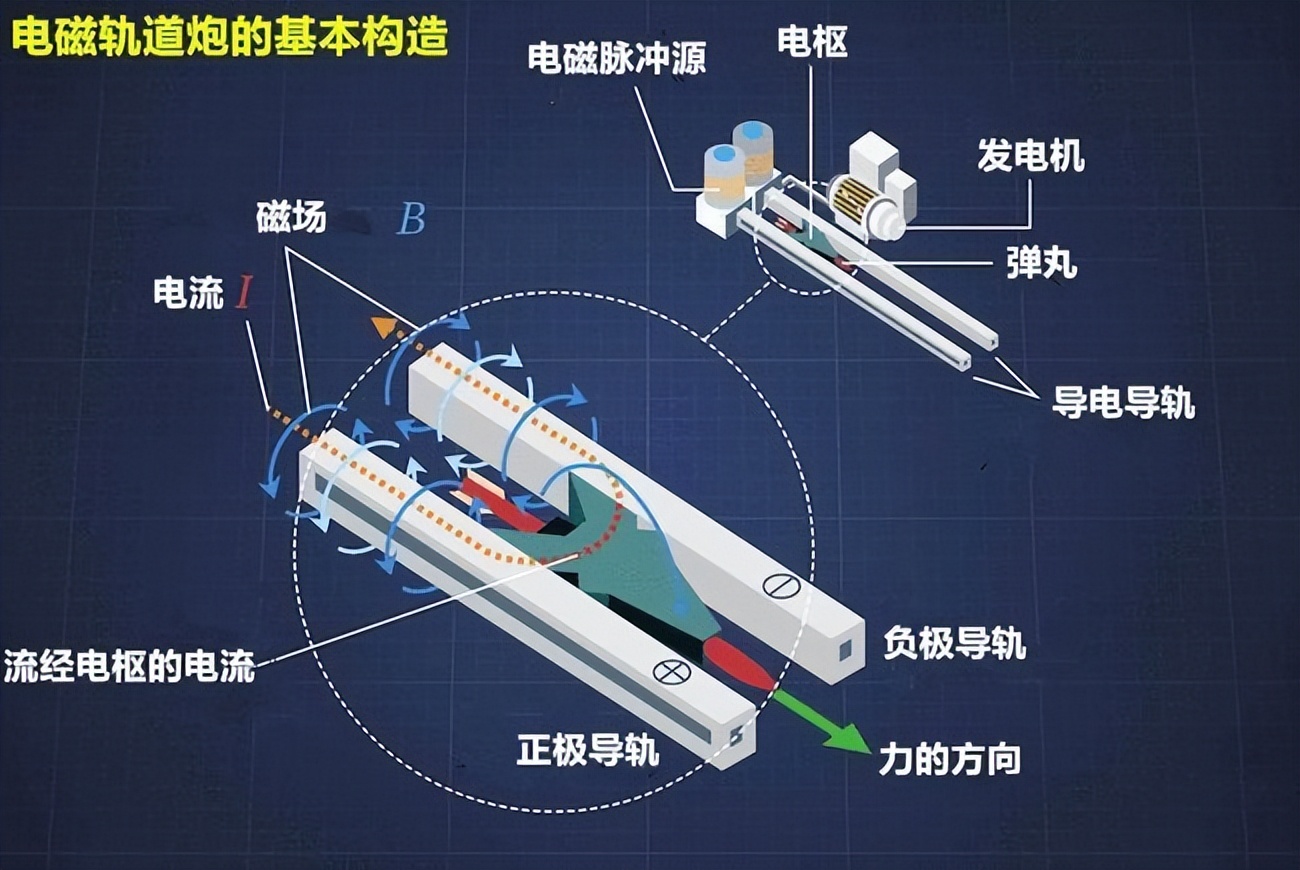 中国新一代电磁枪曝光