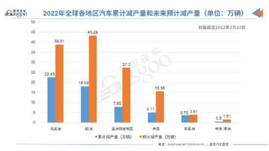 小米汽车单台平均亏损4.5万元