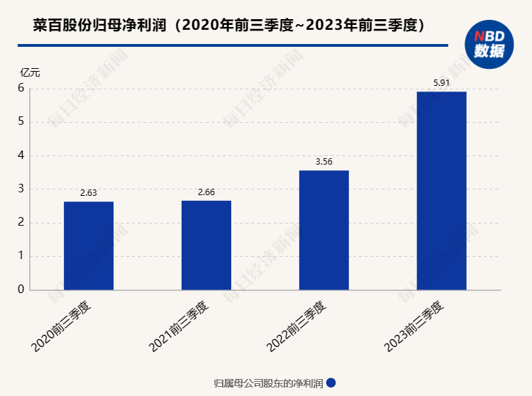 金价飙升，轻松变现339万，揭秘黄金市场的狂热背后