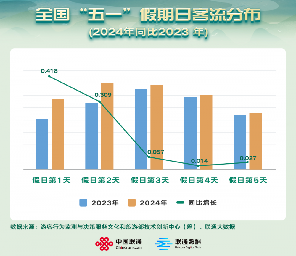 “中国游”持续升温