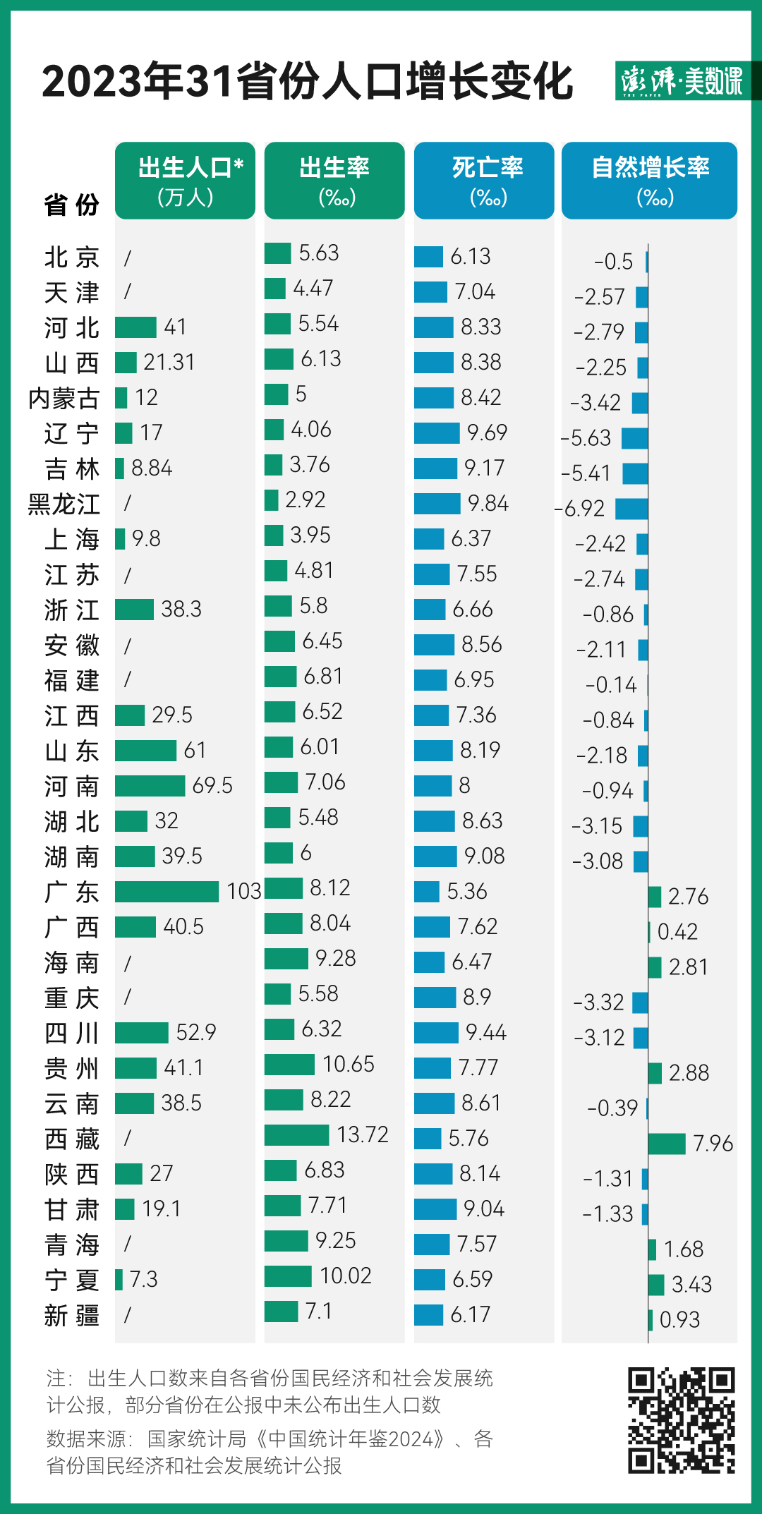 13省份公布2024年人口数量