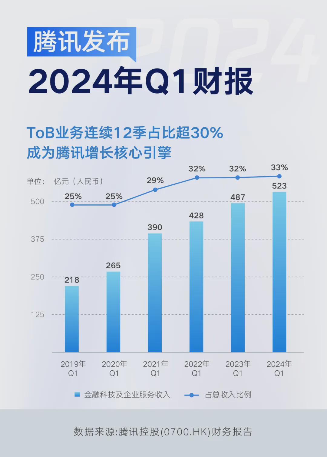 2025年3月20日 第7页