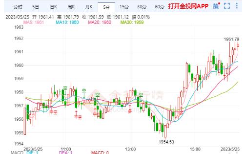 重磅解析！金价飙升路径揭秘，分析师预测冲破5000美元大关，意外暴涨或成必然！