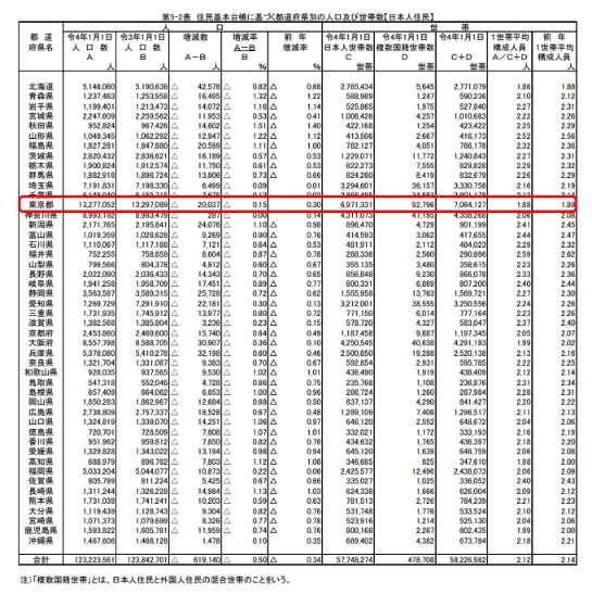 13省份2024年人口数量公布