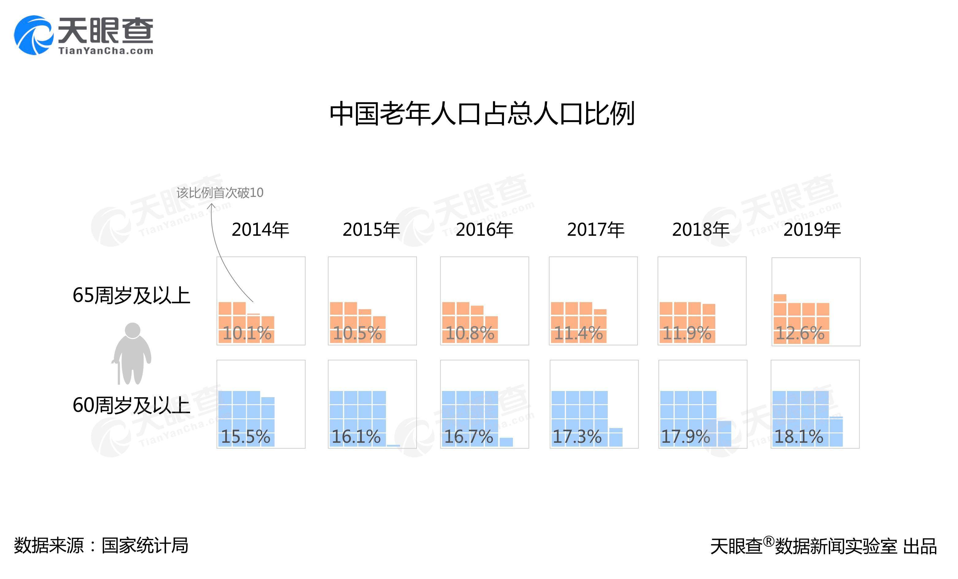 我国面临巨大低龄老年人口挑战，9000万的独特现象深度解读